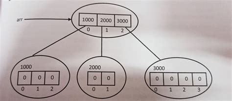 Jagged Array 的图像结果