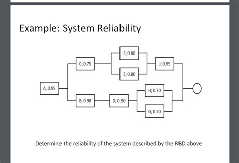Image result for Types of Reliability System
