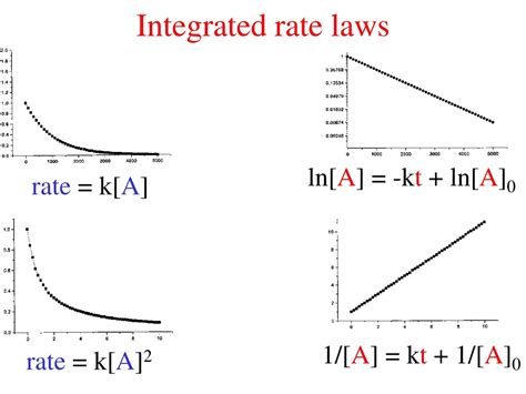 PPT - Integrated rate laws PowerPoint Presentation, free download - ID ...