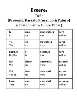 Italian Verb Conjugation: Essere by Stellium Learning | TpT