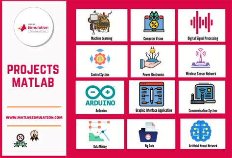 MATLAB Projects for Final Years with Source Code 的图像结果