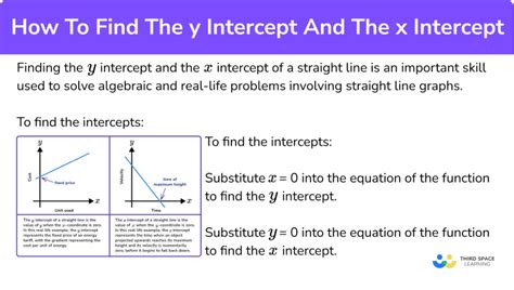 Image result for Y-intercept Formula
