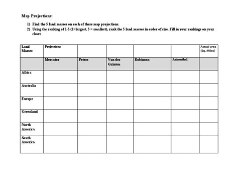 Image result for Projections Lesson