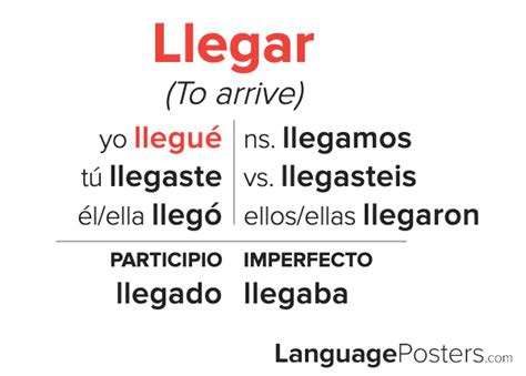 Llegar Preterite Tense Conjugation - Spanish Preterite Tense Verb Conj ...