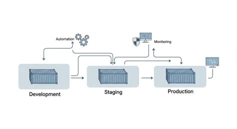 PaperLive Learning | Online Training Courses