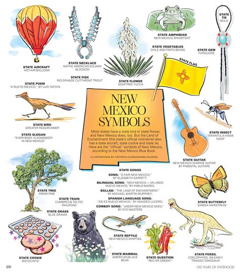 New Mexico State Symbols