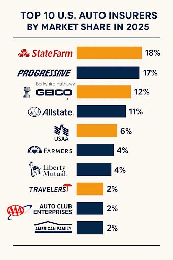 Image result for Compare Auto Insurance