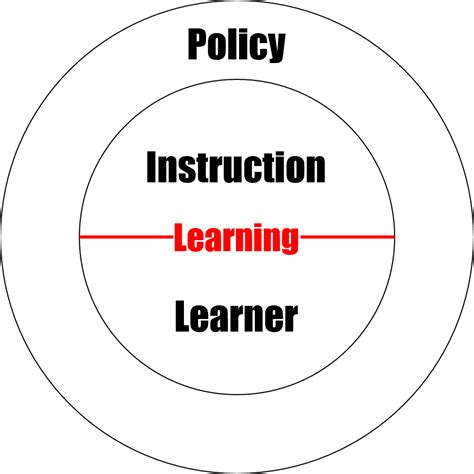 Image result for Learning About Function