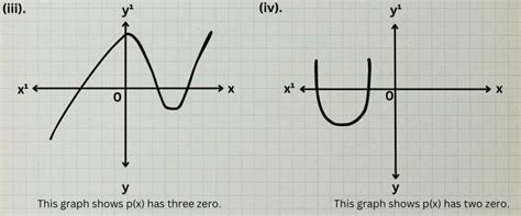 Image result for Polynomials 2
