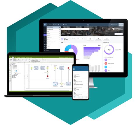 Image result for Digital Transformation Timeline