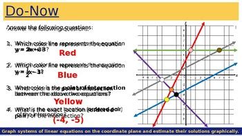 Image result for Solve System Graphically with Two Equations Problems