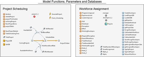 Image result for System Implementation Supoort Models