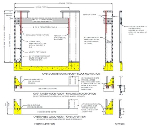 Image result for Rectangular Distributed Load Where Is Point Force