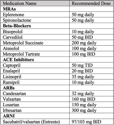 Heart Tablets List