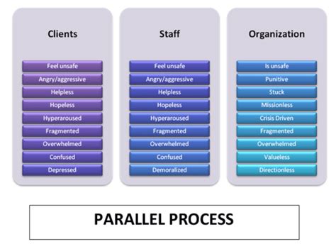 Image result for Parallel Process