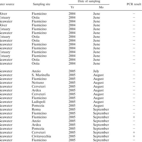 Environmental Samples 的图像结果