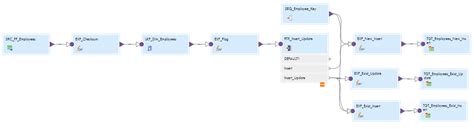 HOW TO: Implement SCD Type-2 Mapping in Informatica Cloud (IICS)
