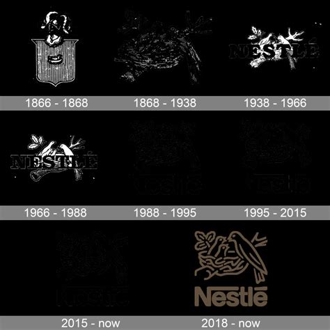 Logo Evolution of The World's Iconic Brands