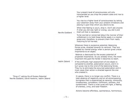 Drop it Letting Go of Excess Potential Neville Goddard, David Hawkins ...