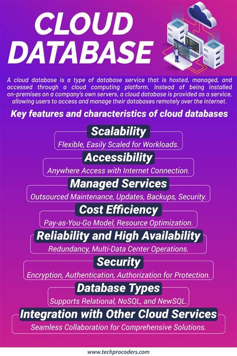 Image result for Cloud database Cloud Data Management