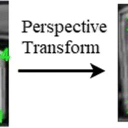 Image result for Perspective Transformation Source Code