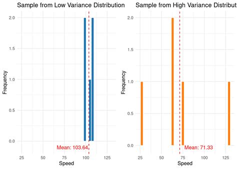 Image result for representative sample size