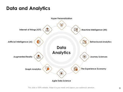 Image result for Competency Matrix PPT