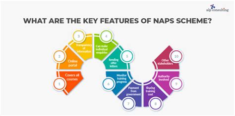 Image result for Naps Tutorial