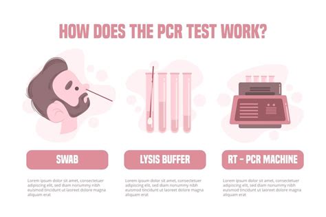Pcr Images - Free Download on Freepik