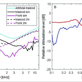Image result for Contralateral Ear