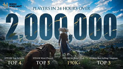 Where Winds Meet Total Player Count Hits 2 Million!
