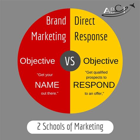 Advertising Strategy 的图像结果