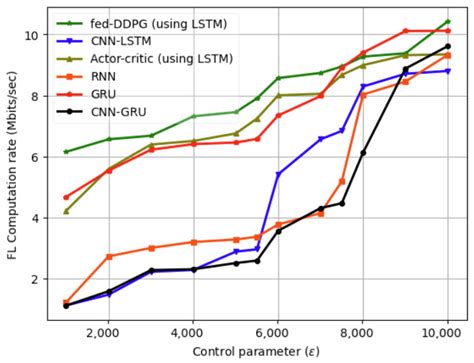 UAV Trajectory Control and Power Optimization for Low-Latency C-V2X ...