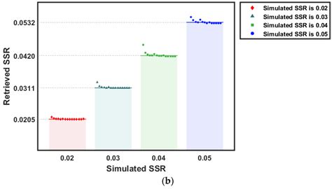 A Sea Surface Roughness Retrieval Model Using Multi Angle, Passive ...