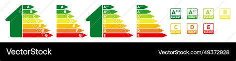 Image result for Code Energy Efficiency Chart