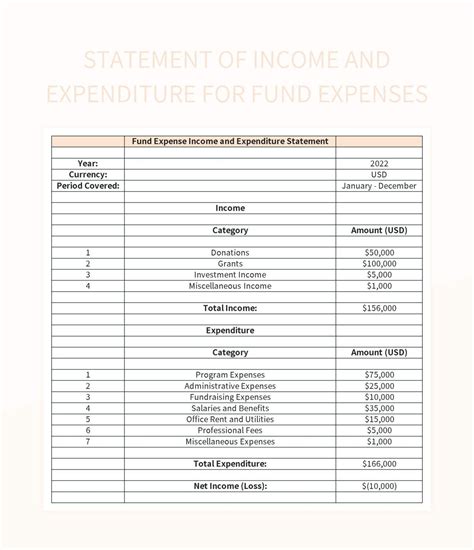 Free Detailed Statement Of Income And Expenditure Of Expenses Templates For Google Sheets And ...