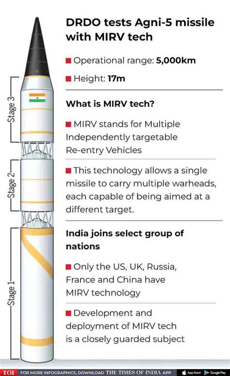 India tests Agni-5 missile with MIRV tech, sends message to Pakistan ...