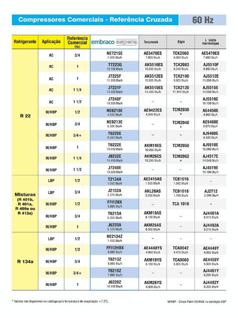 Image result for How to Test Embraco Compressor