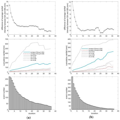A Data-Driven Probabilistic Rainfall-Inundation Model for Flash-Flood ...