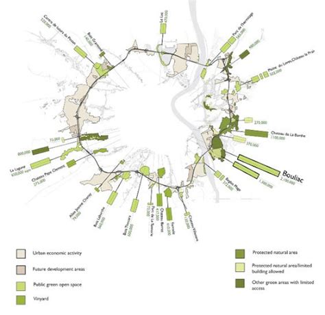 Image result for Core Software API