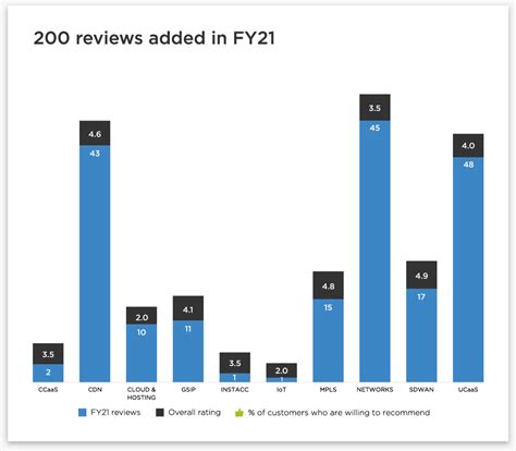 Customer Advocacy Infographic
