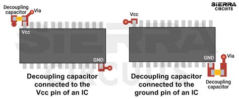 Image result for Decoupling Capacitor Working