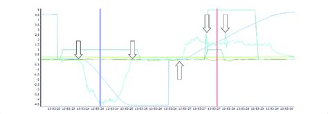 Image result for Lung Diffusing Capacity