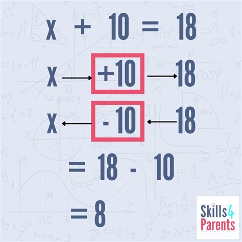 Image result for Learning Algebra