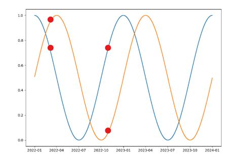 Mainframe Sequential Dataset 的图像结果