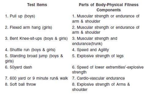 Chapter 7 - Test and Measurement in Sports, Physical Education, Class ...