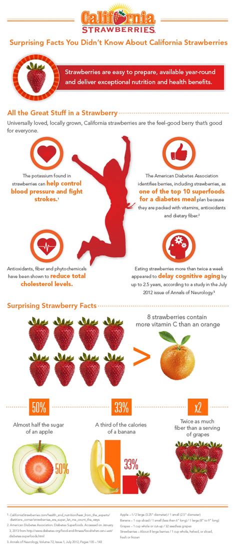 Surprising Strawberry Nutrition Facts | Strawberry nutrition facts, Health, Health and nutrition