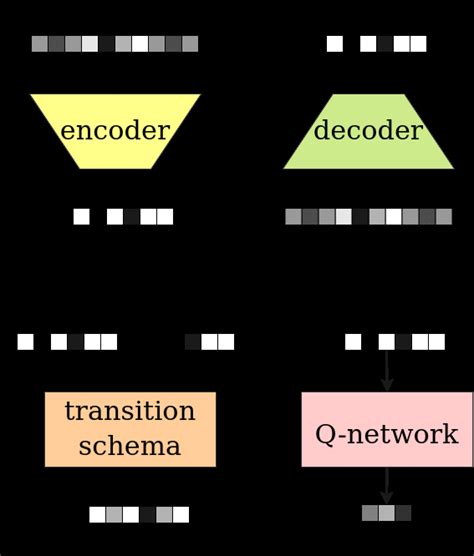Neural Algorithm 的图像结果