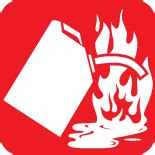 Types of Fires Class A B C D K