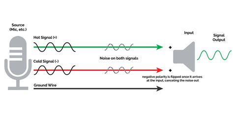 Sound Balanced 的图像结果
